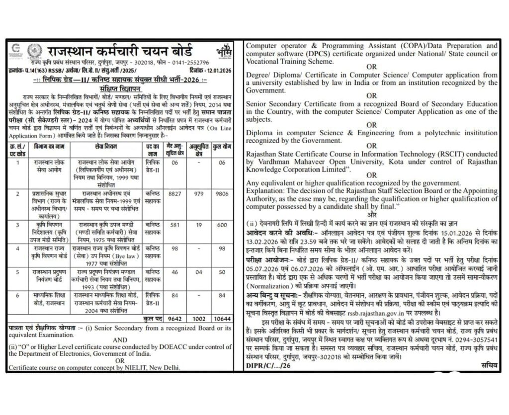 #Rajasthan_LDC_Recruitment_2026 #RSSB_LDC_Vacancy_10644_Posts